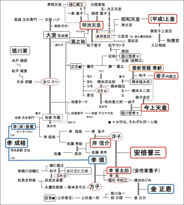 家系 安倍晋三