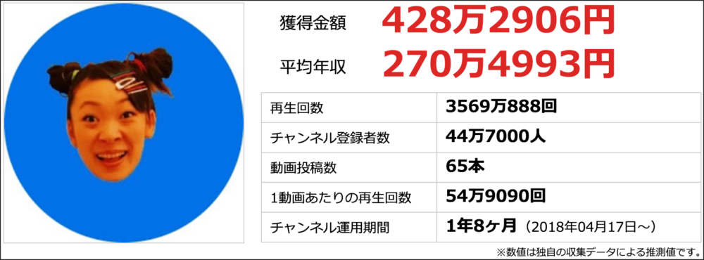 いくら ちゃん 年齢